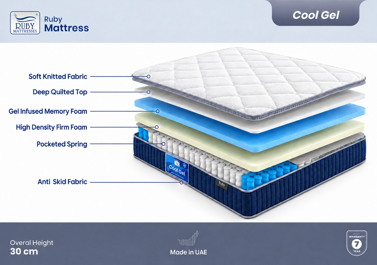 Cool Gel Memory Foam Mattress by Ruby | Pocket Spring Comfort