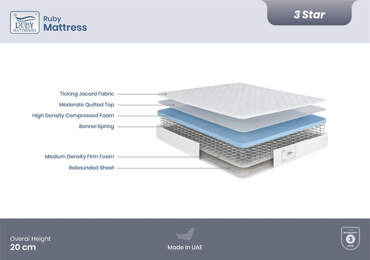 Relax Sleep 3 Star Medicated Mattress by Ruby – Comfort Mattress