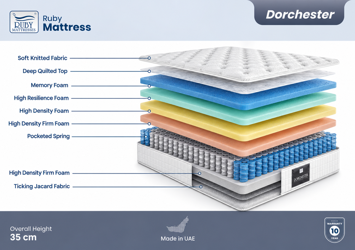 Ruby Dorchester Pocket Spring Mattress – High-Quality Support with Memory Foam Comfort
