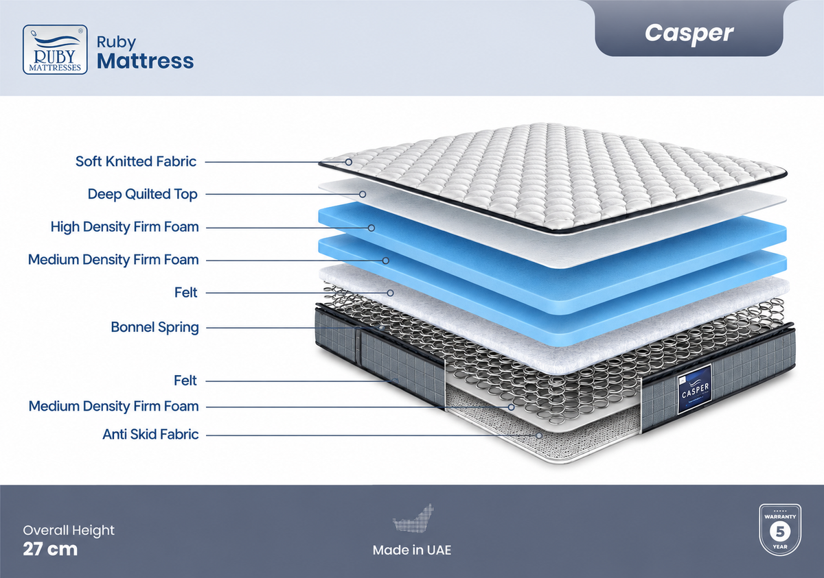 Casper Bonnel Spring Medical Mattress by Ruby – Balanced Support for Better Sleep