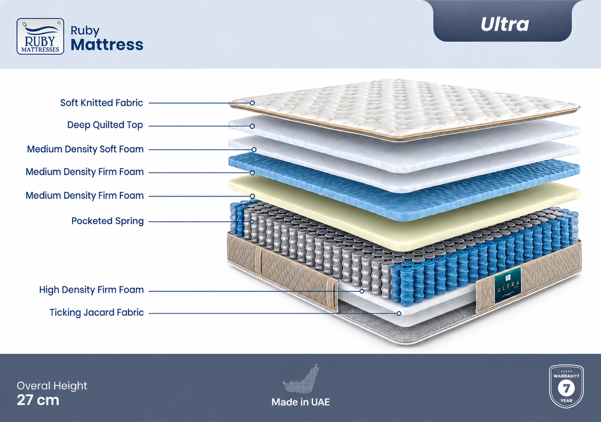Ultra Pillow Top Pocket Spring Mattress – Soft & Comfortable Mattress UAE