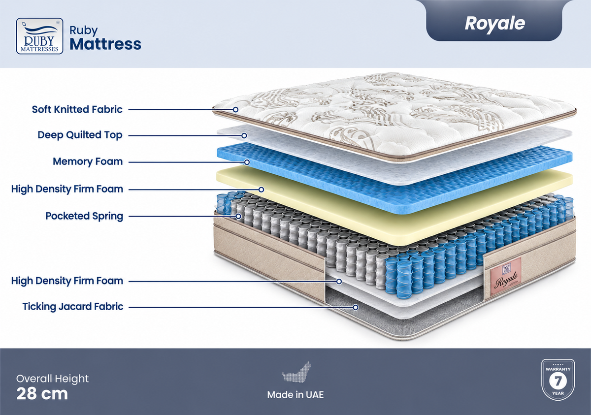 Royale Memory Foam Mattress | Soft Luxury Comfort by Ruby