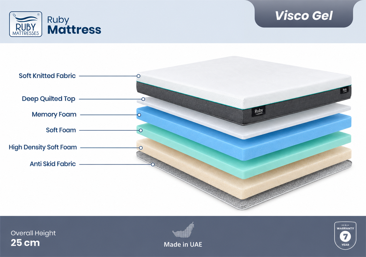 Buy Visco Gel Memory Foam Mattress by Ruby – Cooling Comfort & Pressure Relief
