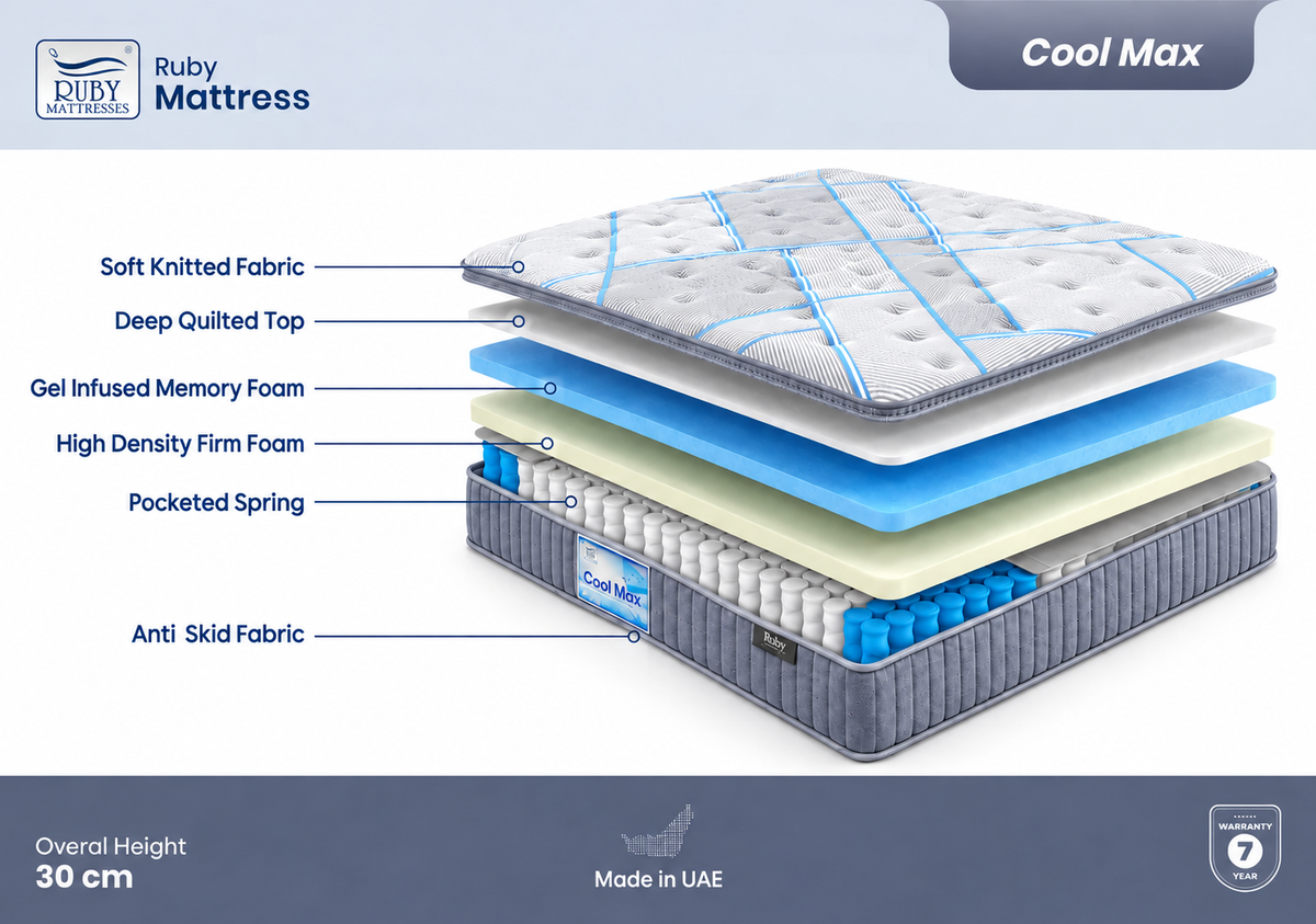 Cool Max Mattress – Quilted Comfort with a Modern Finish