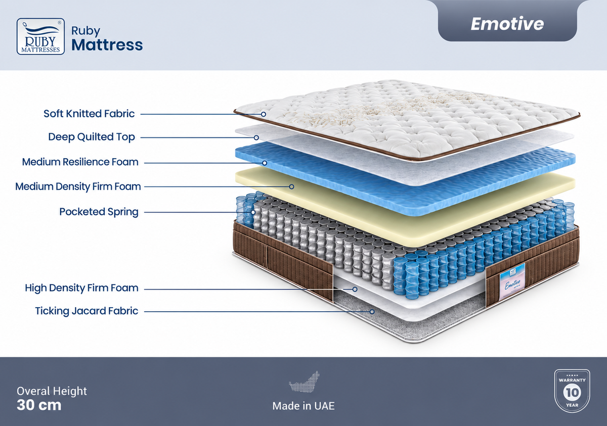 Emotive Pocket Spring Mattress | Luxury Hotel Mattress by Ruby