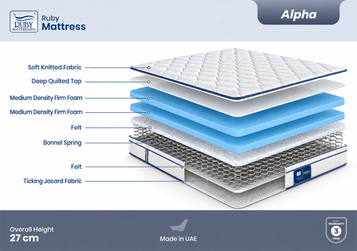 Alpha Euro Top King Size Mattress by Ruby – Premium Comfort & Support Shop Now