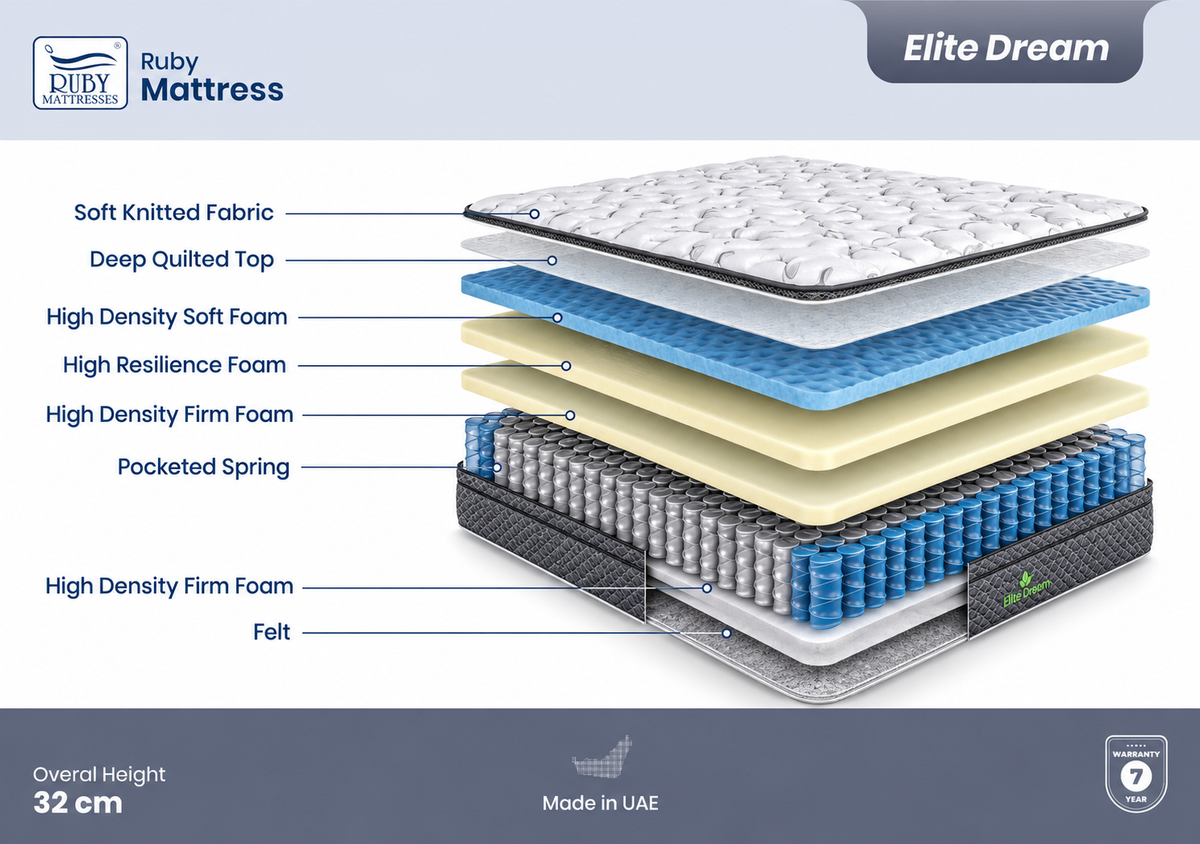 Elite Dream Ruby Euro Top Mattress | Luxury Pocket Spring