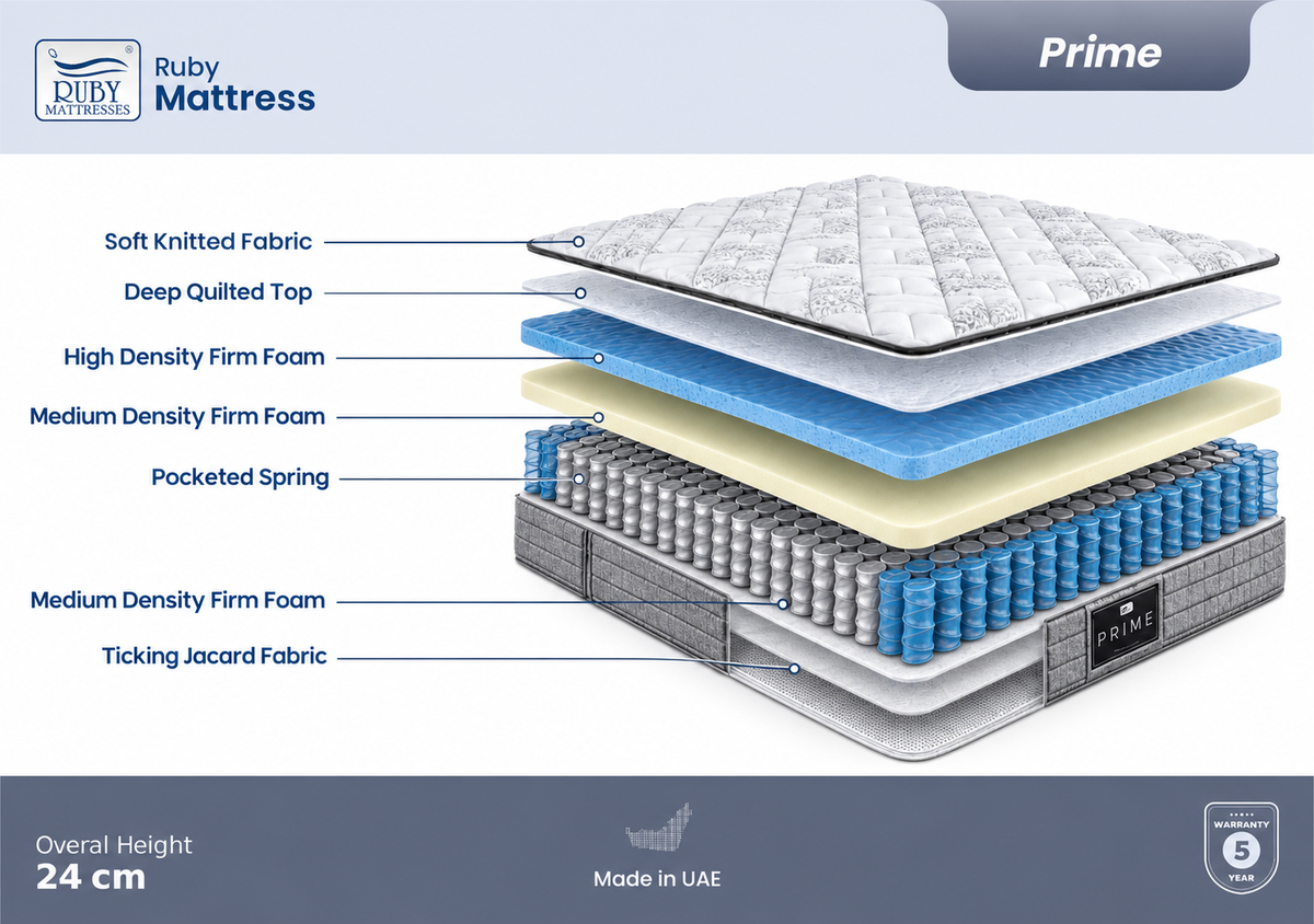 Prime Tight Top Pocket Spring Mattress – Responsive Comfort