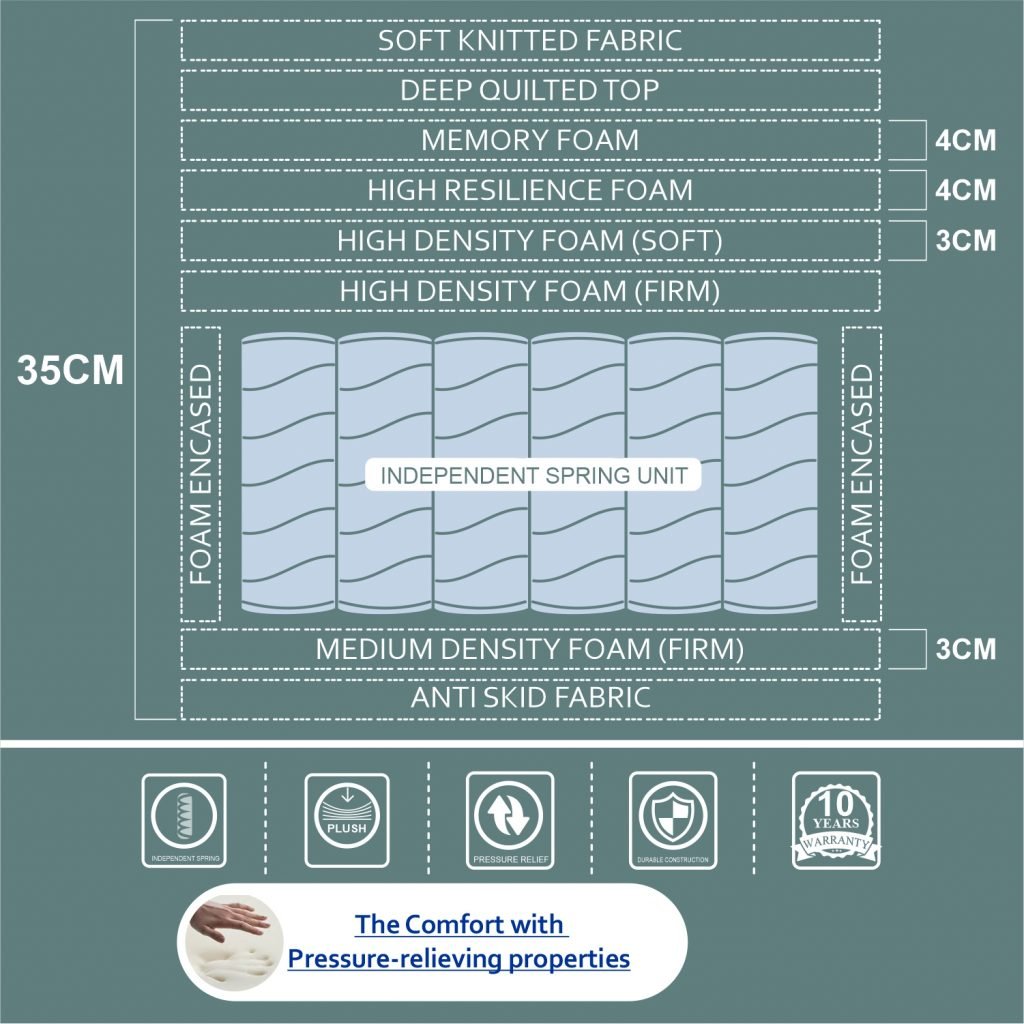 memory-foam-mattress-Dorchester