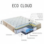 Eco Cloud Mattress3
